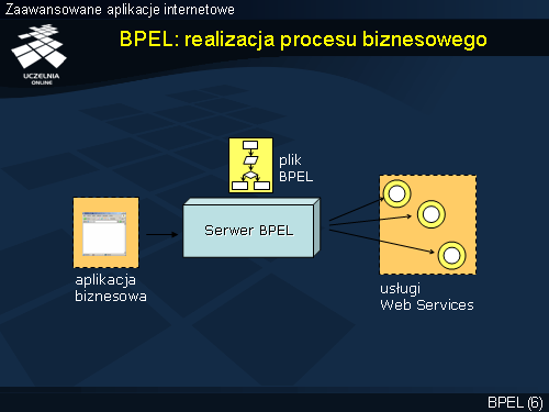 BPEL: realizacja procesu biznesowego