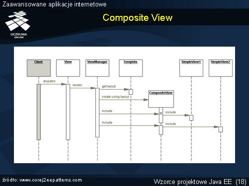 Composite View(1)
