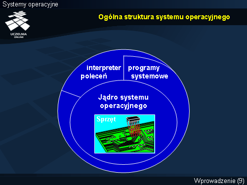 Ogólna struktura systemu operacyjnego