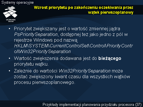 Wzrost priorytetu po zakończeniu oczekiwania przez wątek pierwszoplanowy