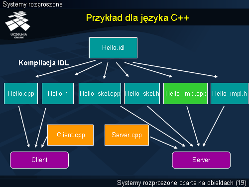 Przykład dla języka C++