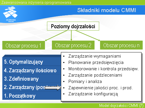 Składniki modelu CMMI(1)