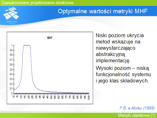 Optymalne wartości metryki MHF