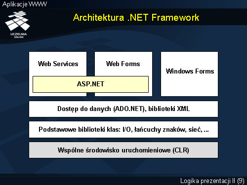 Architektura .NET Framework