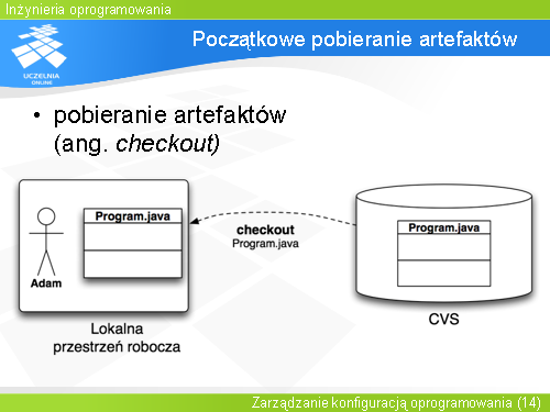 Początkowe pobieranie artefaktów