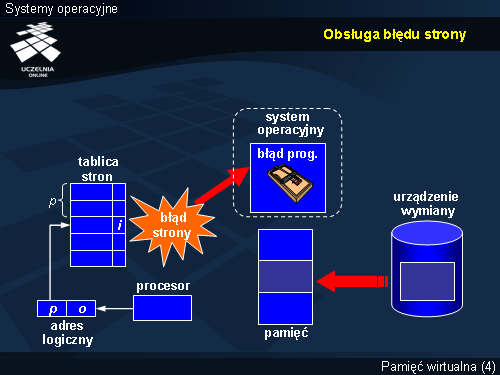 Obsługa błędu strony