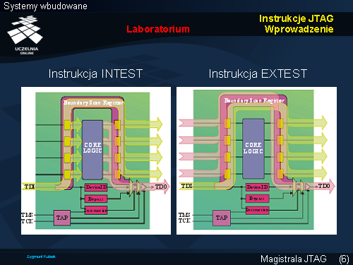 Instrukcje JTAG Laboratorium Wprowadzenie