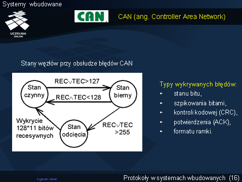 CAN (ang. Controller Area Network)