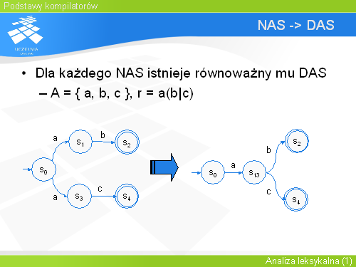NAS -> DAS