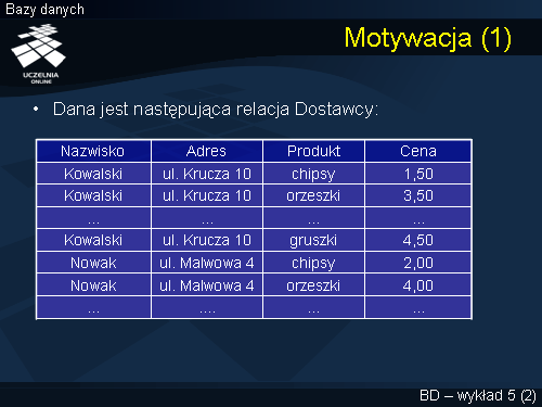 Motywacja (1)