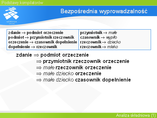 Bezpośrednia wyprowadzalność(4)