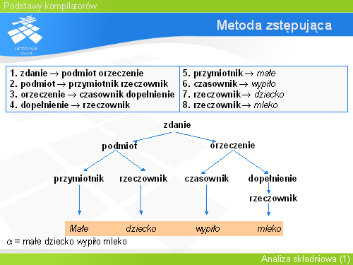 Metoda zstępująca(16)