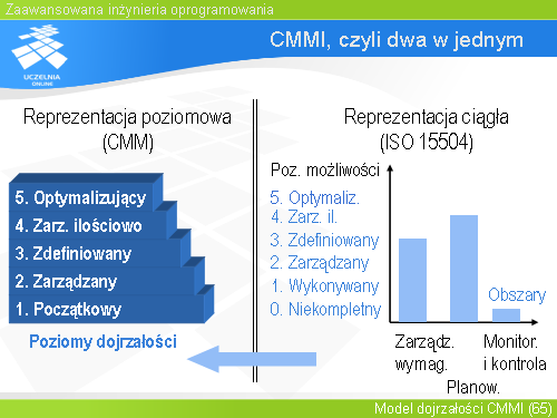 CMMI, czyli dwa w jednym
