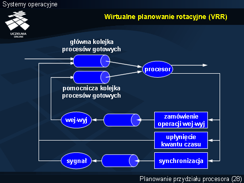 Wirtualne planowanie rotacyjne (VRR)