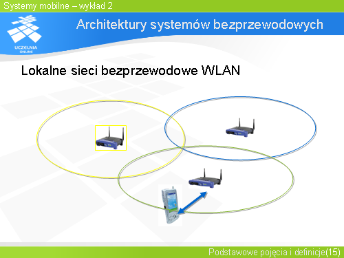 Architektury systemów bezprzewodowych
