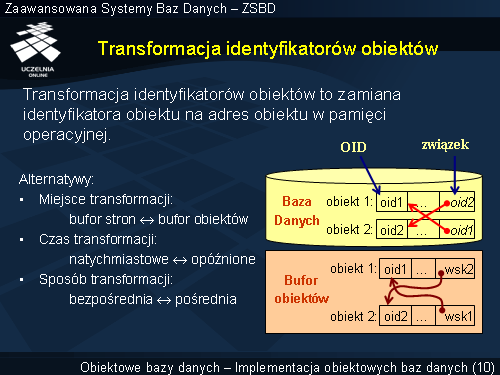 Transformacja identyfikatorów obiektów