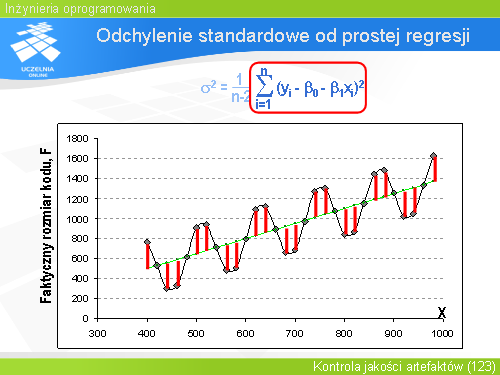 Odchylenie standardowe od prostej regresji(8)