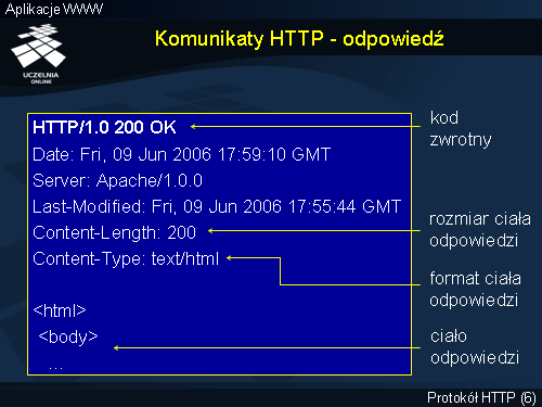 Komunikaty HTTP - odpowiedź