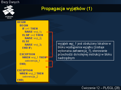 Propagacja wyjątków (1)