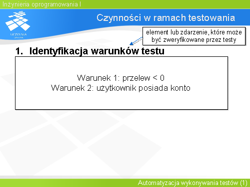 Czynności w ramach testowania(1)