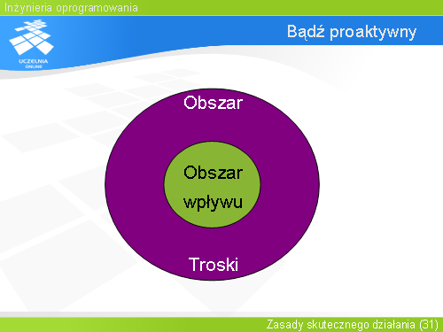 Bądź proaktywny