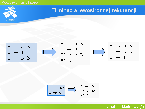 Eliminacja lewostronnej rekurencji(2)