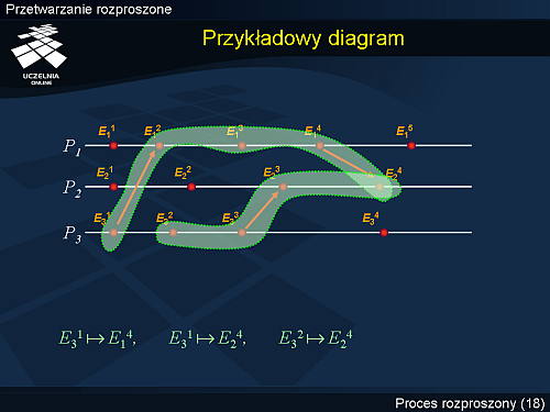 Przykładowy diagram