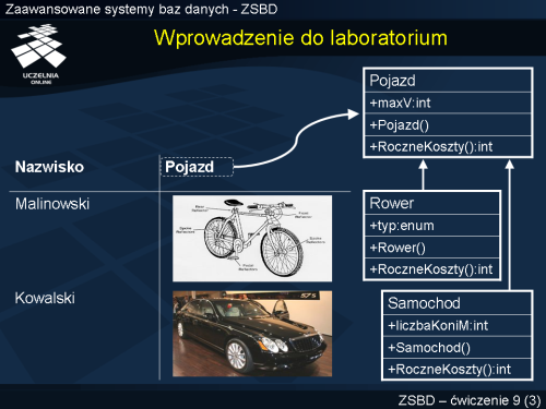 Wprowadzenie do laboratorium