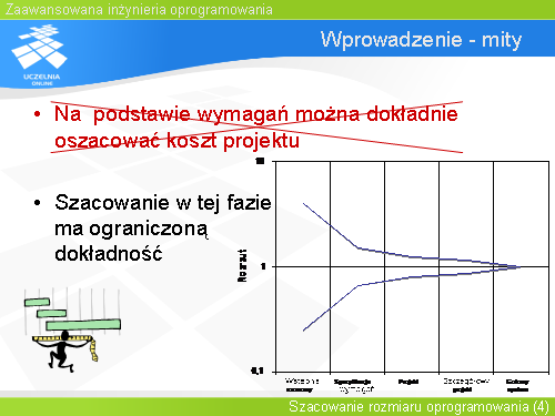 Wprowadzenie - mity
