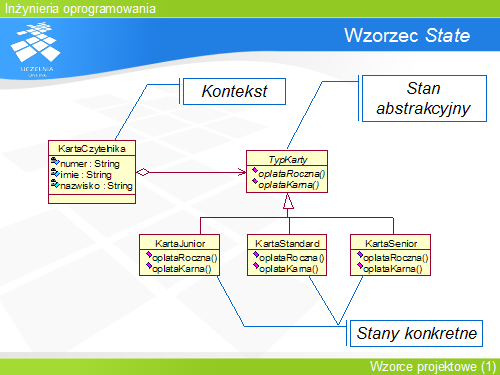 Wzorzec State