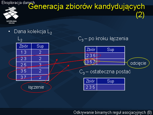 Generacja zbiorów kandydujących (2)