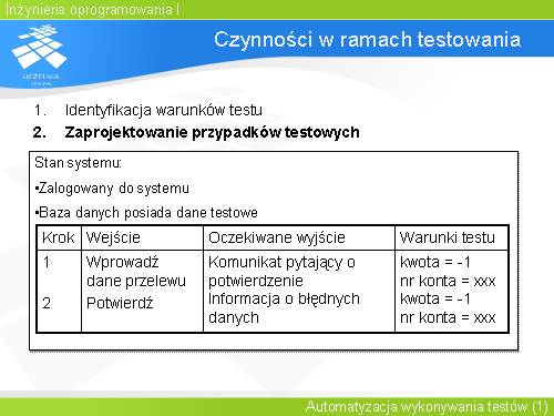 Czynności w ramach testowania(2)
