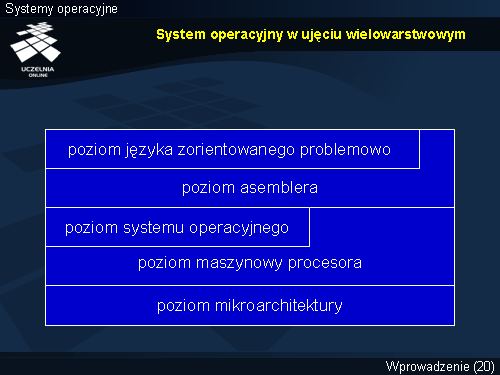 System operacyjny w ujęciu wielowarstwowym