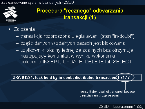 Procedura "ręcznego" odtwarzania transakcji (1)