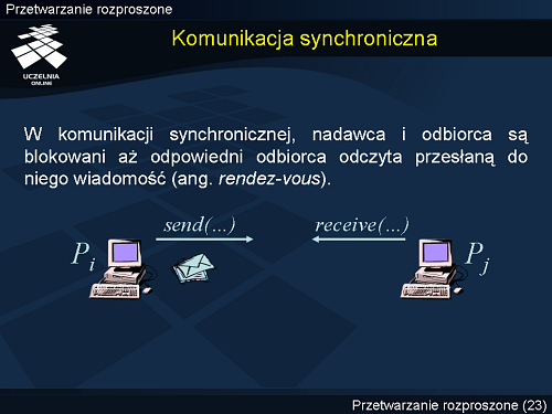 Komunikacja synchroniczna