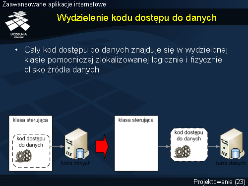 Wydzielenie kodu dostępu do danych