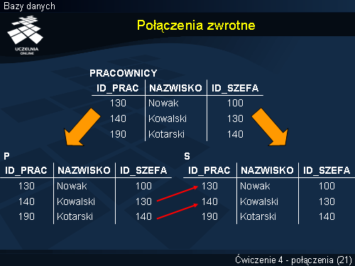 Połączenia zwrotne