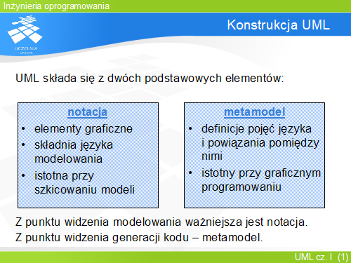 Konstrukcja UML