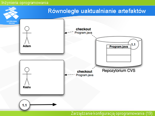 Równoległe uaktualnianie artefaktów(1)