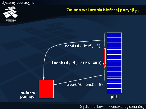 Zmiana wskazania bieżącej pozycji (1)