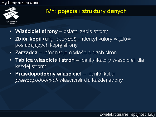 IVY: pojęcia i struktury danych