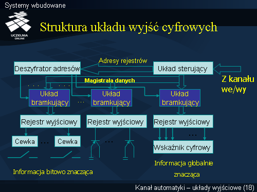 Systemy wbudowane(17)