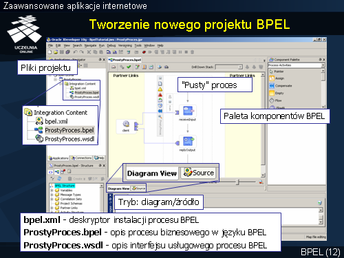 Tworzenie nowego projektu BPEL(1)