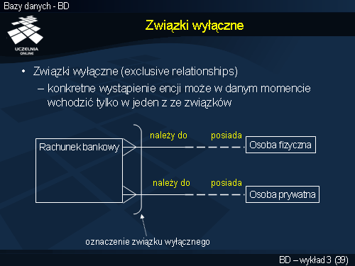 Związki wyłączne