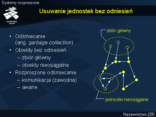 Usuwanie jednostek bez odniesień