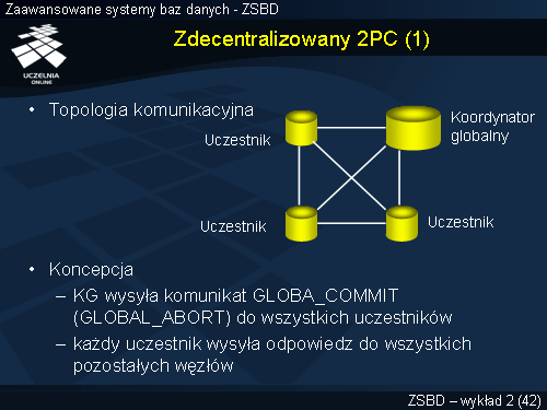 Zdecentralizowany 2PC (1)
