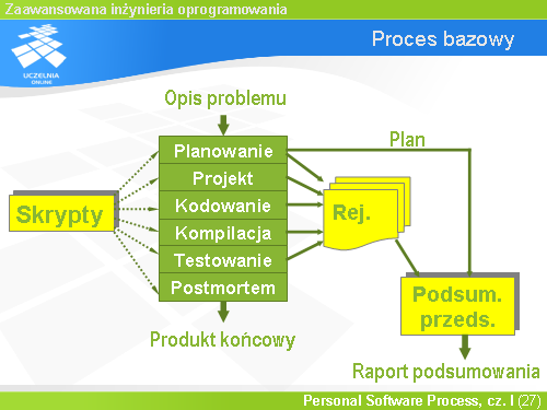 Proces bazowy