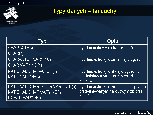 Typy danych – łańcuchy