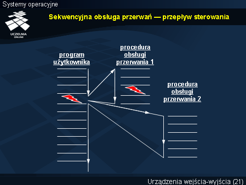 Sekwencyjna obsługa przerwań — przepływ sterowania