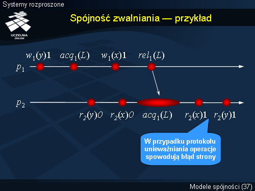 Spójność zwalniania — przykład